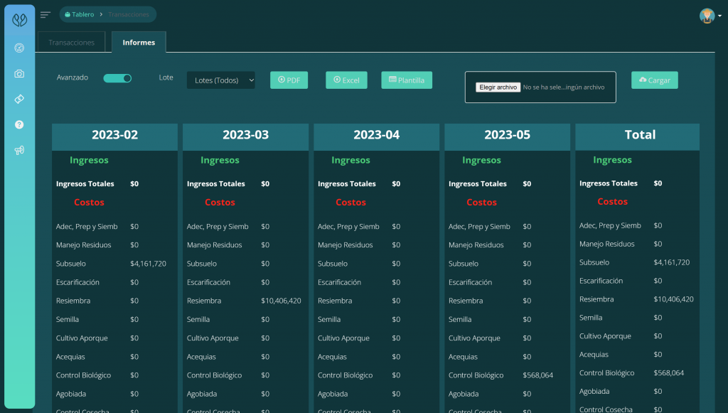 Informe de estado de resultados de la cosecha - Análisis detallado de los movimientos y resultados de la cosecha en la aplicación contabilidad